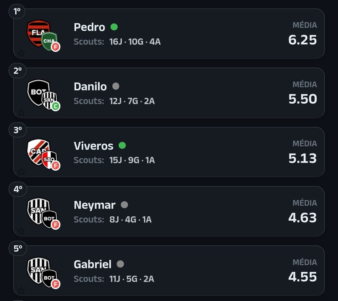 Os 5 jogadores mais decisivos