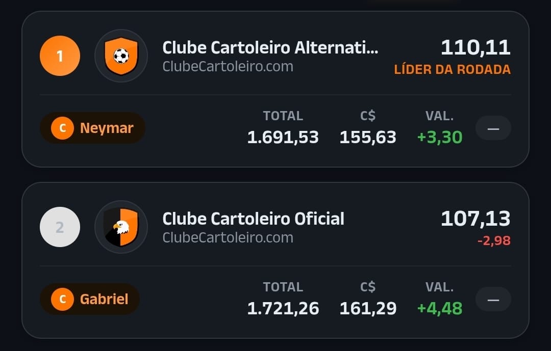 Passamos dos 100 de novo